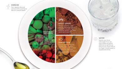 Foods You Should Add to Your Plate Today