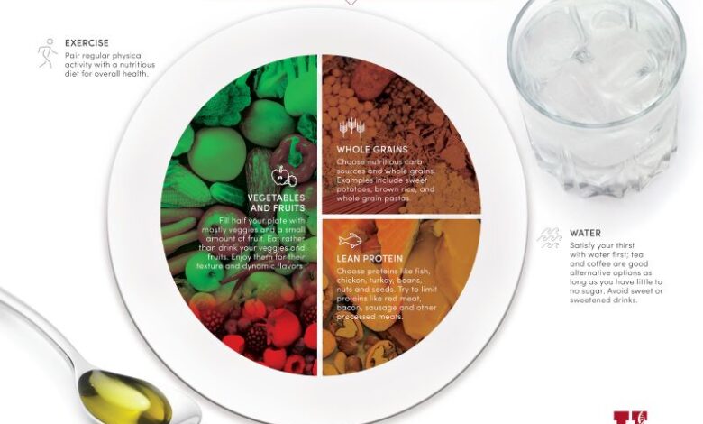 Foods You Should Add to Your Plate Today