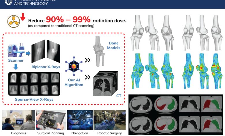 Scientists in Hong Kong unveil new AI technology for safer and faster 3D medical imaging.