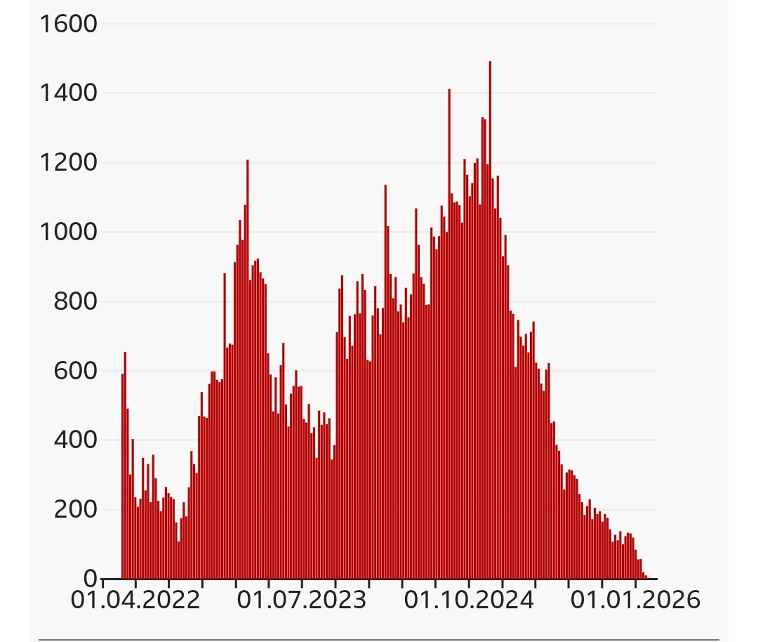 Russia and Ukraine exchange bodies of fallen soldiers amid ongoing war